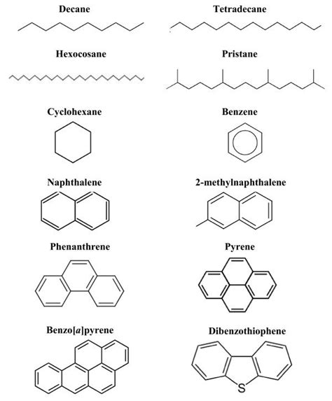 Petroleum Ether Chemical Structure