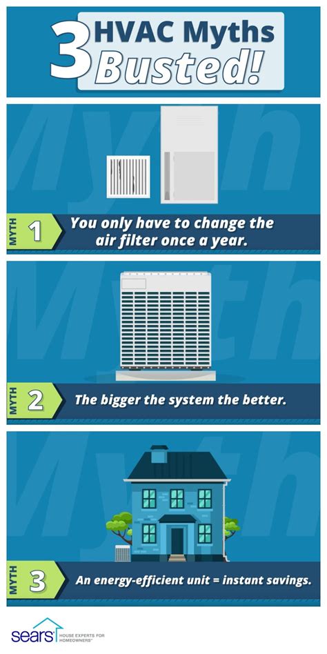 8 Hvac Myths Debunked Artofit