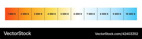 Light color temperature scale kelvin Royalty Free Vector