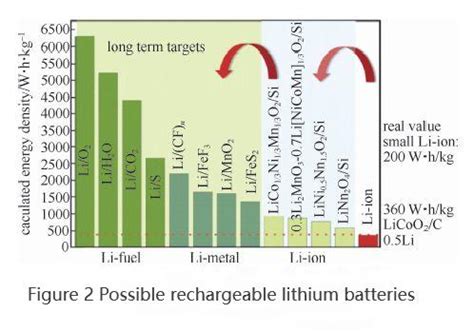 Etekware Battery