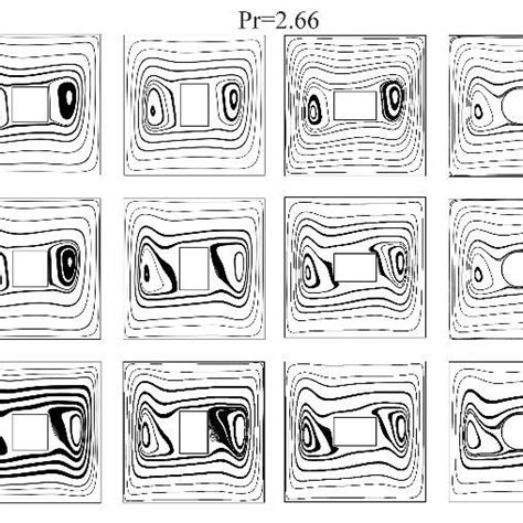 Streamlines And Isotherms For A Square Shaped Obstacle At Two Aspect