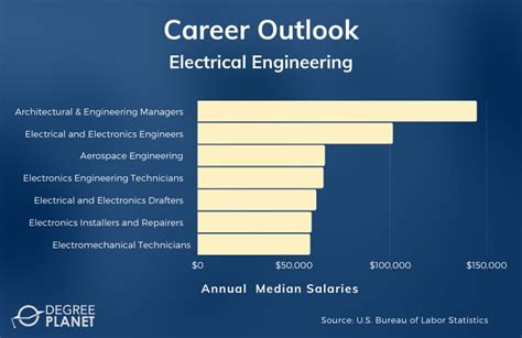 20 Best Online Associates Degrees In Electrical Engineering 2025 Guide