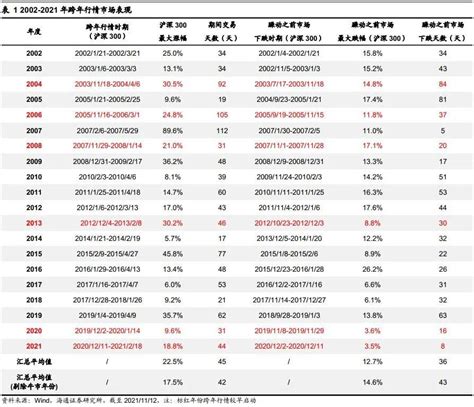 海通策略：跨年行情在11月启动的可能性较大腾讯新闻