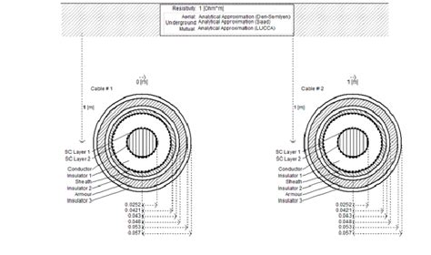 Cross Section And Configuration Of The Xlpe Insulated Hvdc Cable