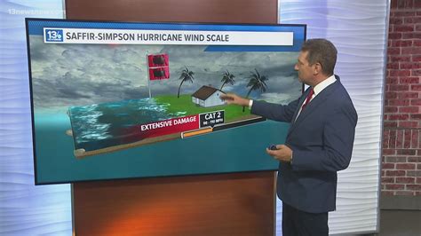 What to know about the Saffir-Simpson Hurricane Wind Scale | 13newsnow.com