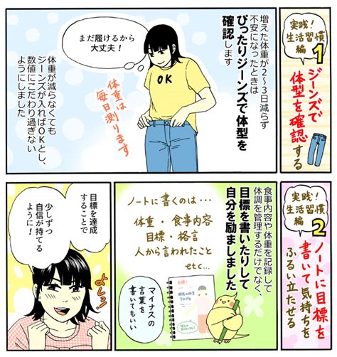 【漫画レポート】効果的に体重を減らすには？20kgやせに成功した読者の生活習慣ダイエット、フィットネス、ヘルスケアのことならfytte フィッテ