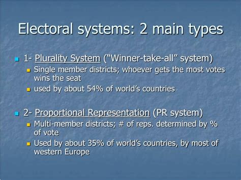 Electoral System