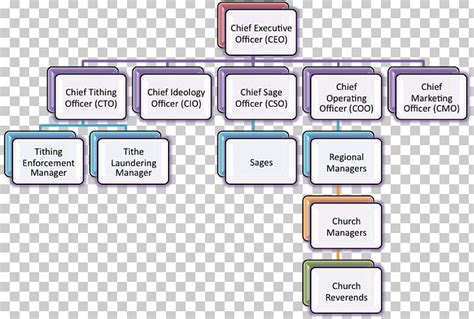 Corporate Title Hierarchical Organization Company Job Corporation Png