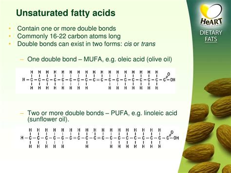 Fatty Acid Chart