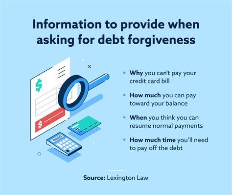 Can Credit Card Debt Be Forgiven Leia Aqui How Can I Legally Get Rid