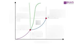 chem test intermolecular forces, types of solids, phase changes and ...