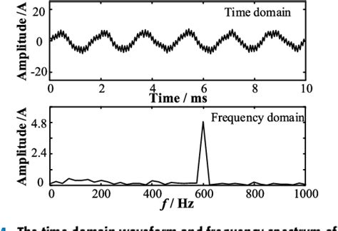 Figure 1 From Fault Diagnosis Scheme For Open Circuit Fault In N 2