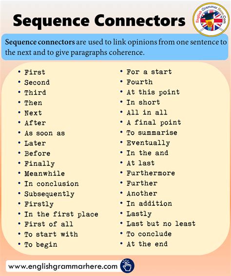 Sequence Connectors In English English Grammar Here