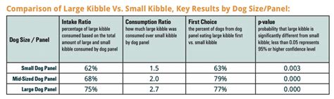 Small Dogs. Large Kibble. - AFB International