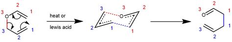 CLAISEN REARRANGEMENT: [3,3]-SIGMATROPIC REARRANGEMENT – My chemistry blog