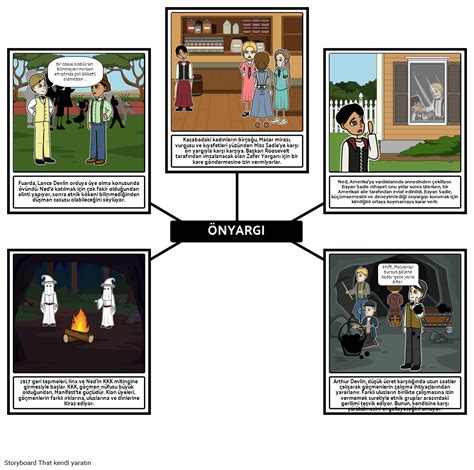 Manifest Temalar Zerinde Ay Storyboard Por Tr Examples