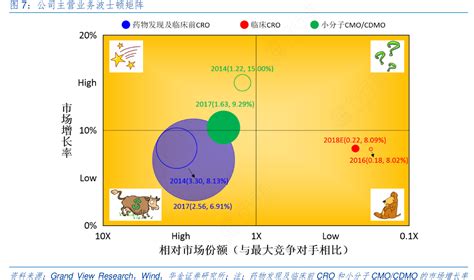 公司主营业务波士顿矩阵行行查行业研究数据库