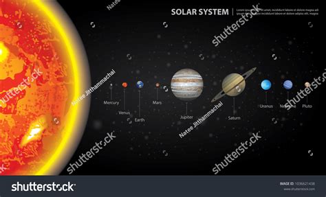 Solar System Our Planets Vector Illustration Stock Vector Royalty Free