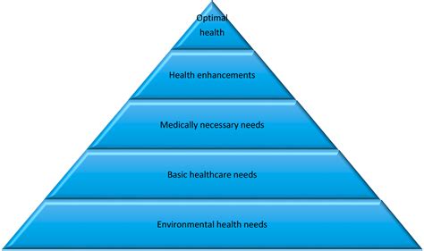 Sustainability Free Full Text Fit For The Future A New Approach In