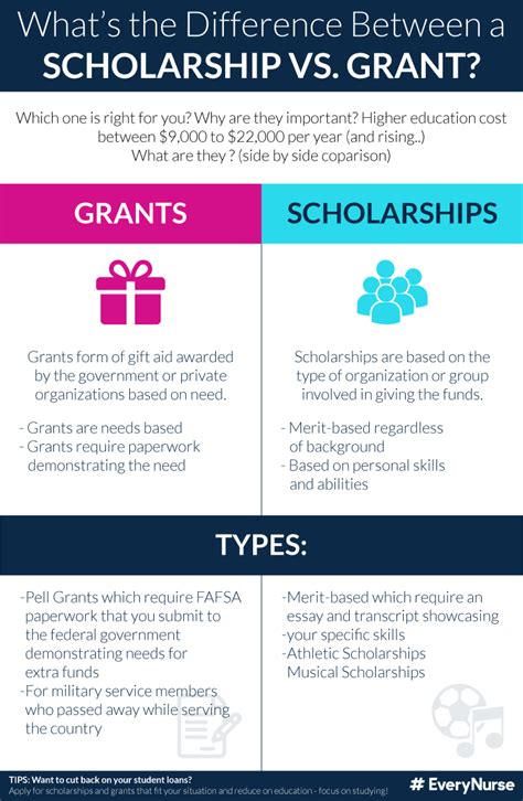 What S The Difference Between A Loan Grant And Scholarship