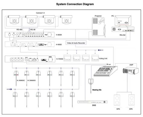 Connecting A Bosch Public Address System Simplified Diagram