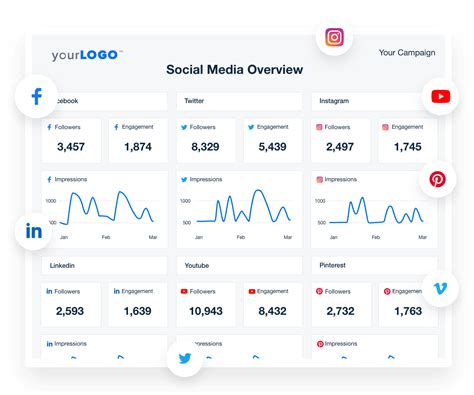 How To Create An Instagram Analytics Report For Clients Agencyanalytics