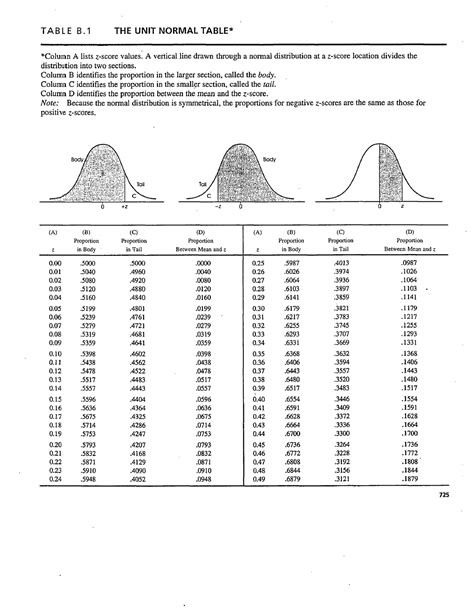 Z-table pdf for probability and statistics - Studocu