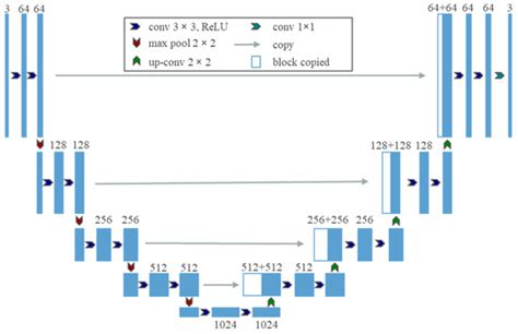 Remote Sensing Free Full Text Comparative Study Of Marine Ranching