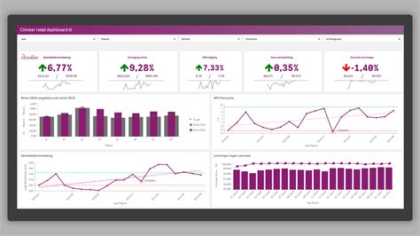 How To Create Dashboard In Qlik Sense