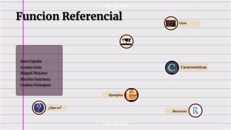 Función Referencial