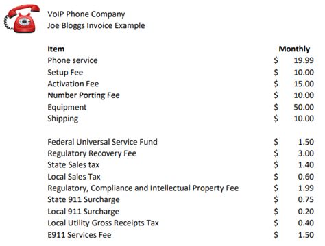 Voip Pricing Taxes And Regulatory Fees Explained