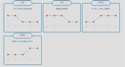 【性格診断】『ディグラム診断』で自己分析！【エゴグラム】｜big5 Basic Blog