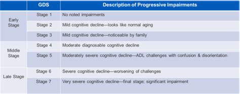 Cognition Part 2 Aging Dementia And Alzheimer Disease FINISH