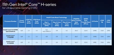 Intels Latest Th Gen H Series Chips Promise The Fastest