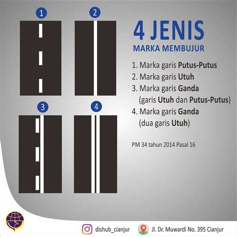 From Dishub Cianjur 4 JENIS MARKA MEMBUJUR Selamat Siang KawulaModa