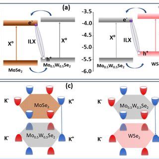 A B Estimated Band Alignment In Indicated Heterostructures Adapted