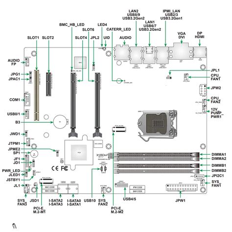 Atx Motherboard Diagram Visitchilecl