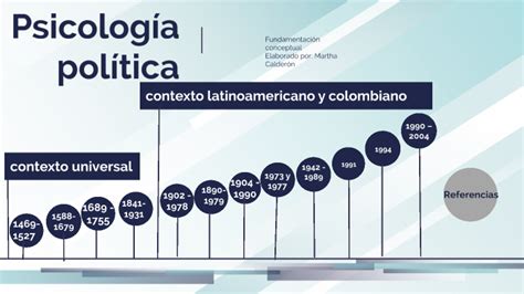 surgimiento y la evolución de la psicología política en el contexto