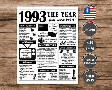 1993 The Year You Were Born Back In 1993 Poster What Happened In 1993