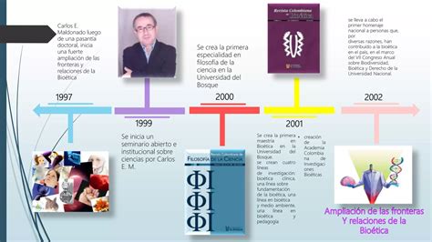 Línea De Tiempo Bioética Colombia Y En El Mundo Ppt