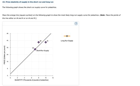 Solved Price Elasticity Of Supply In The Short Run And Chegg