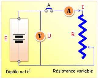 Electronique résistance interne