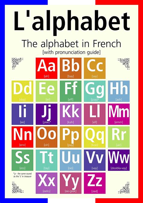 A French Poster Teaching Aid Classroom Resources The French