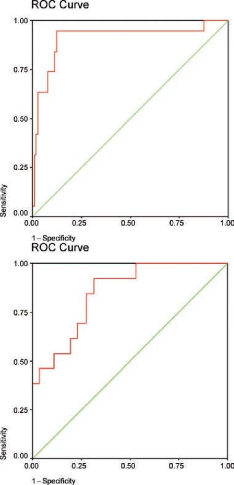 Figure From Noninvasive Markers Of Liver Fibrosis And Inflammation In