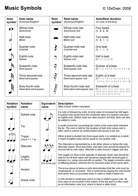 Music Notes | Violin sheet music, Piano music lessons, Music symbols