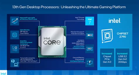 13th Gen Intel Core processors now official, featuring 'world's fastest ...