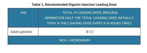 Digoxin Injection Fda Prescribing Information Side Effects And Uses