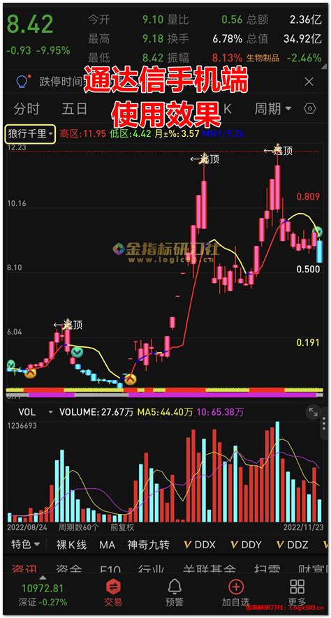 【金钻】通达信狼行千里量价精准抄底逃顶【主图】指标，私募典藏波段高抛低吸必备 金指标研习社