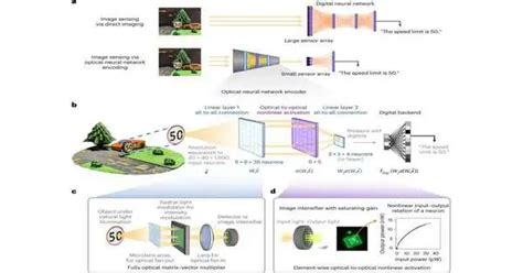 Optical neural networks show potential in image processing. - QS Papers