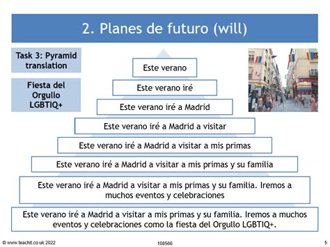 Planes De Futuro Ks Spanish Lesson Teachit